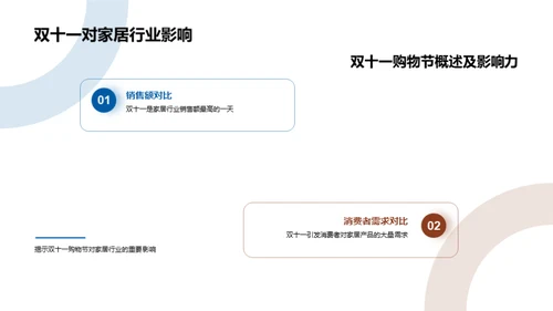 双十一家居营销攻略