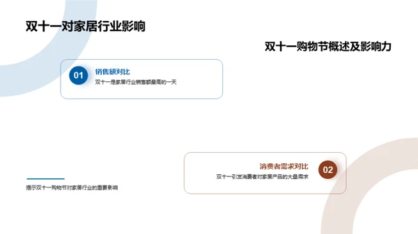 双十一家居营销攻略