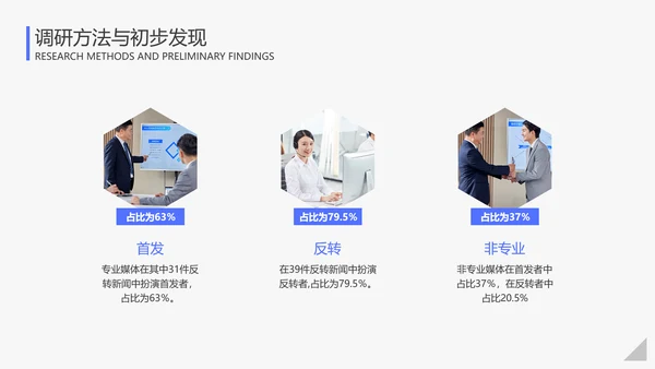 蓝色简约风大学生调研报告PPT模板