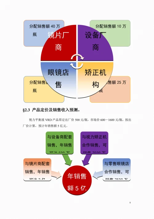 视力平衡液项目投资可行性报告.docx