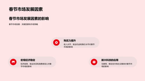 春节市场洞察报告PPT模板