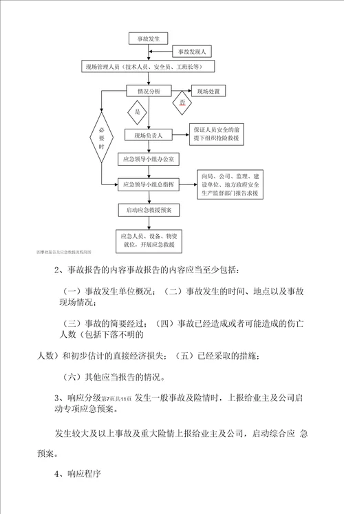 钻孔灌注桩施工防洪应急预案