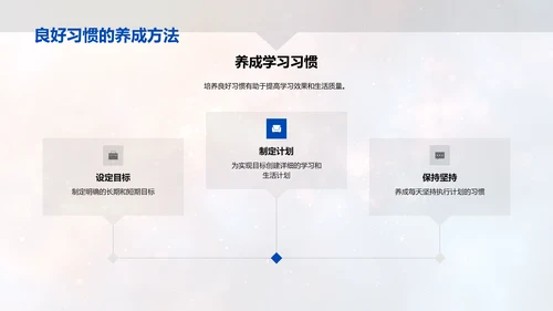 高中学习全攻略