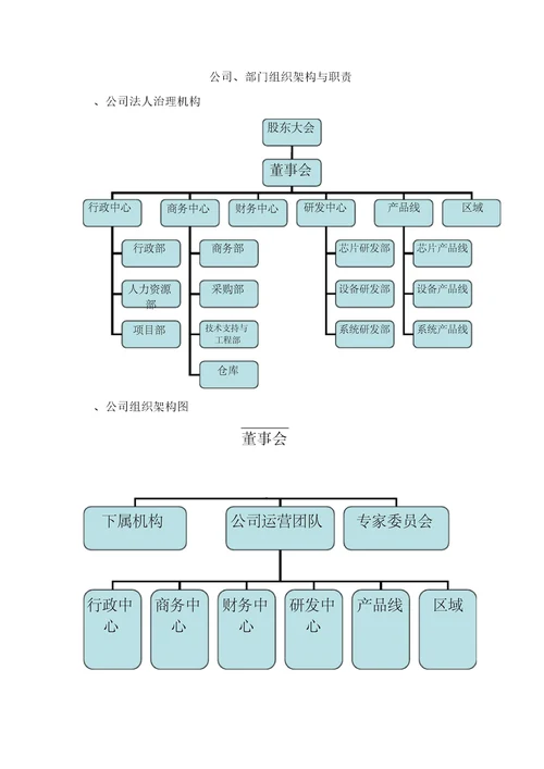 公司架构、部门职责说明