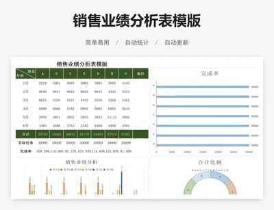 销售业绩分析表模版