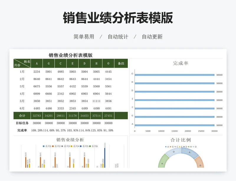 销售业绩分析表模版