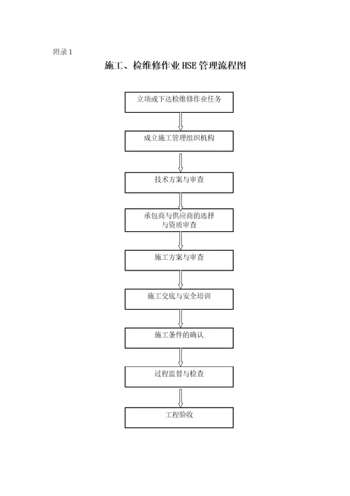 18施工检维修作业HSE管理程序