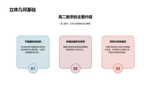 高二数学复习指导PPT模板