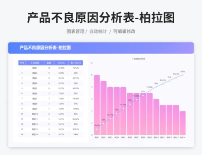 产品不良原因分析表-柏拉图