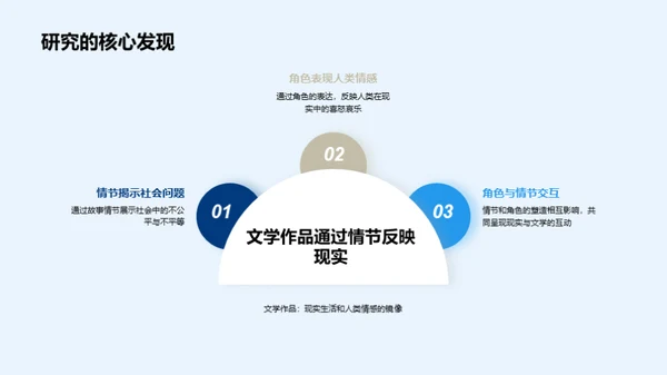 文学与现实的融合