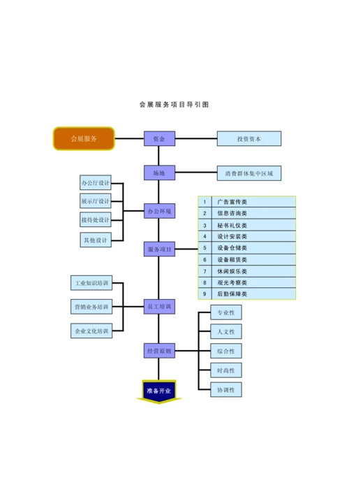 会展服务管理指导标准手册.docx