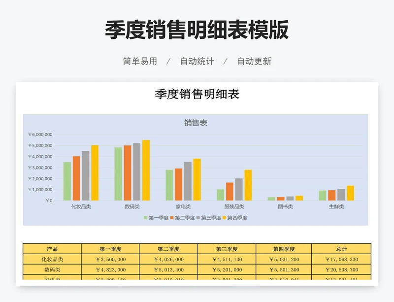 季度销售明细表模版