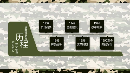 迷彩风八一军事部队保密教育PPT