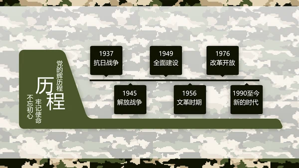 迷彩风八一军事部队保密教育PPT