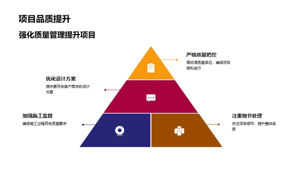 房产业绩解析与前瞻