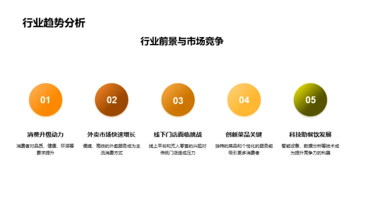 餐饮业务半年回顾