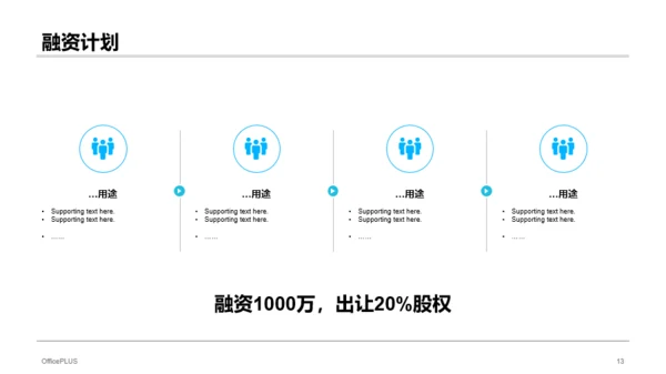 蓝色城市机器设备开发商业计划书PPT案例