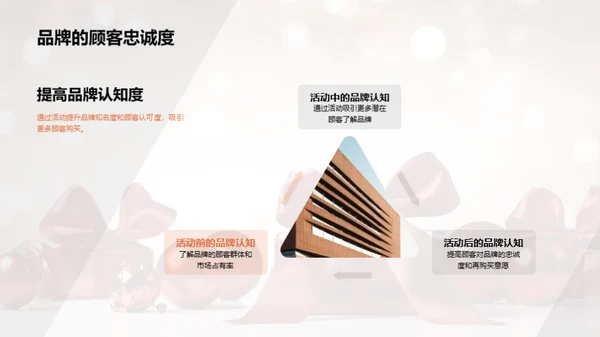 品牌周年庆筹划落地