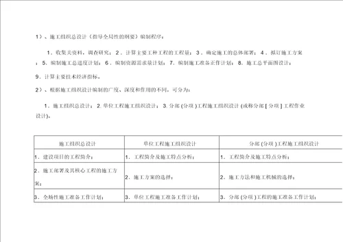 建筑工程管理二建建设工程施工管理教材部分知识点浓缩