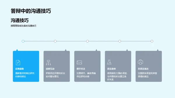 博士答辩攻略