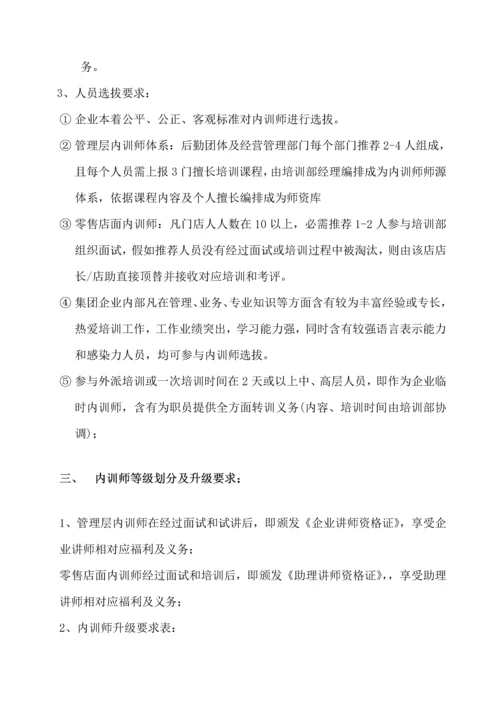 内训师培养专业方案.docx