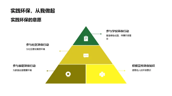 环保行动家之路