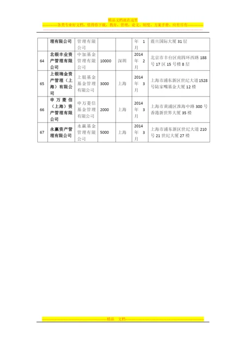 基金管理公司从事特定客户资产管理业务子公司名录.docx
