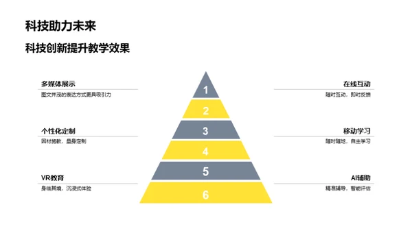 创新英语教学设计