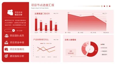 红色商务风柱状图数据分析图表页