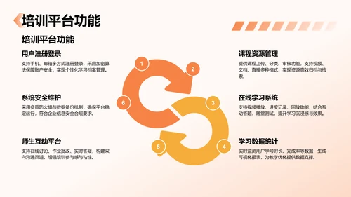 橙色3D风项目答辩PPT