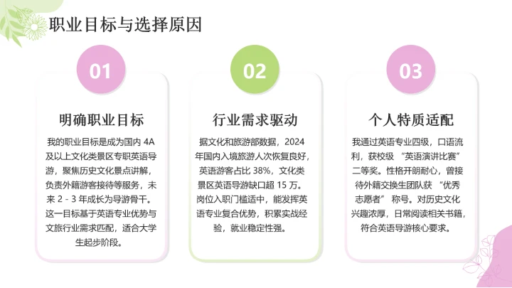 英语专业英语导游大学生职业生涯发展展示PPT模版