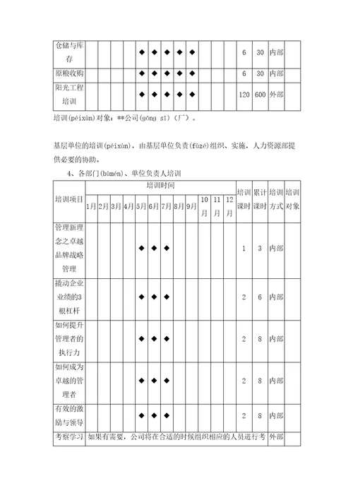 XX公司2016年培训方案