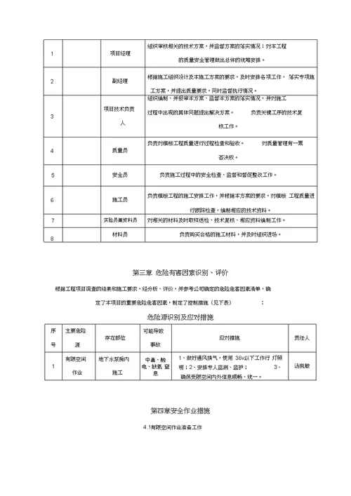 有限空间作业专项施工方案