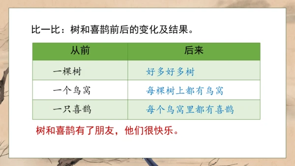 【核心素养】部编版语文一年级下册-5. 树和喜鹊 第2课时（课件）