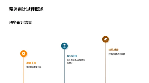 税务合规全面分析