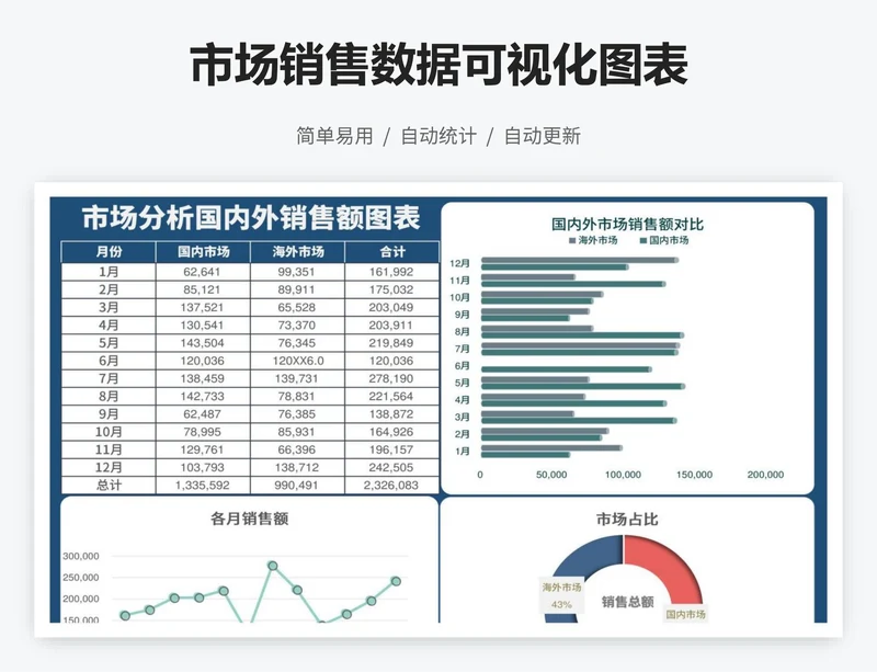 市场销售数据可视化表