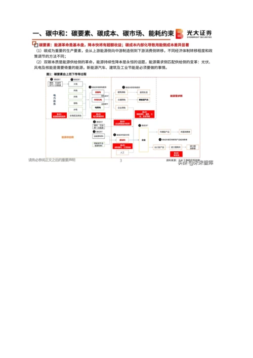 环保电新行业研究-坚守碳中和、光伏、锂电三大黄金赛道.docx