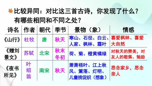 4.古诗三首（第三课时）夜书所见  课件