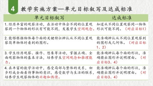 第五单元观察物体（一）（课件(共47张PPT)）二年级数学上册同步备课系列（人教版）