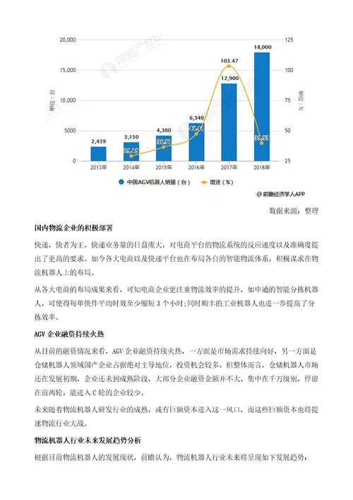 中国物流机器人行业分析替代空间巨大，促进物流行业降本提效