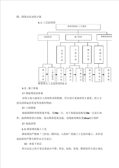 路基改良土施工方案