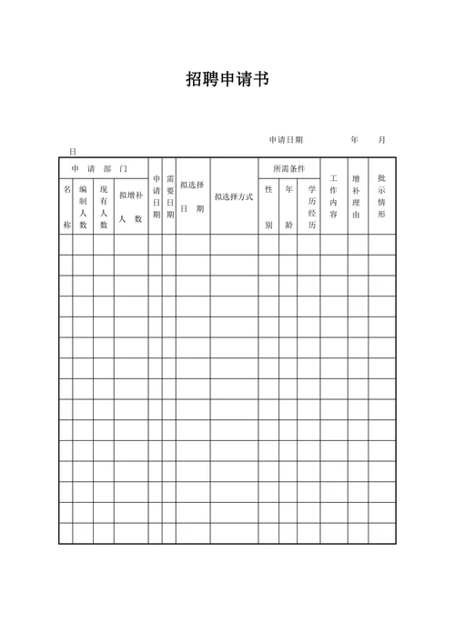 招聘计划与面试