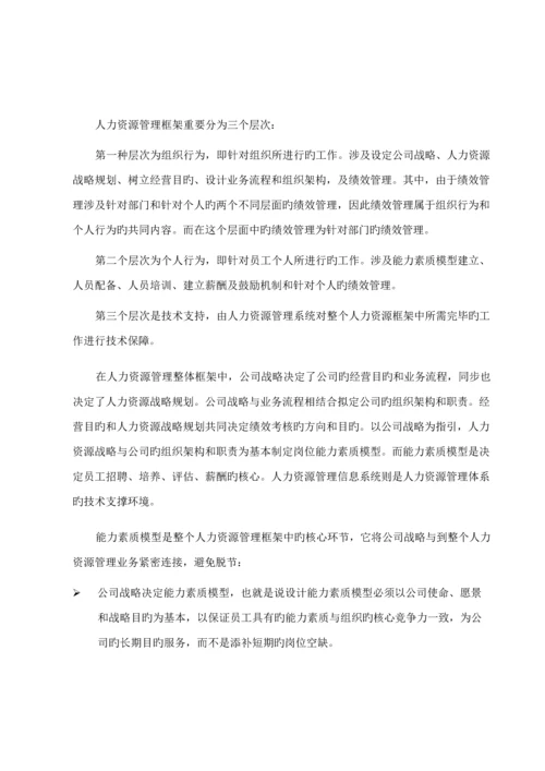 有限公司能力素质模型标准手册.docx