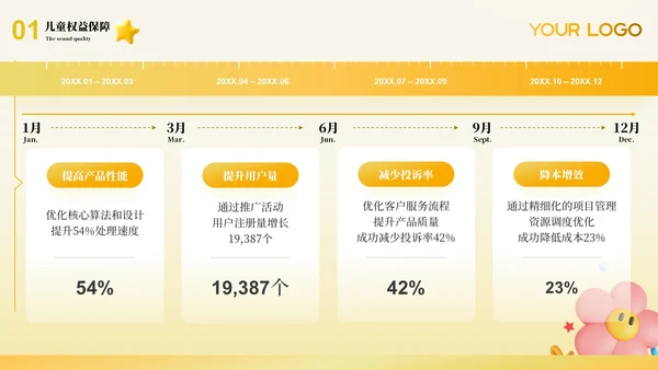 黄色儿童权益的保护ppt模板
