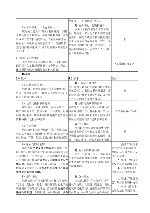 EICC行为准则50版与40版对比之差异.docx