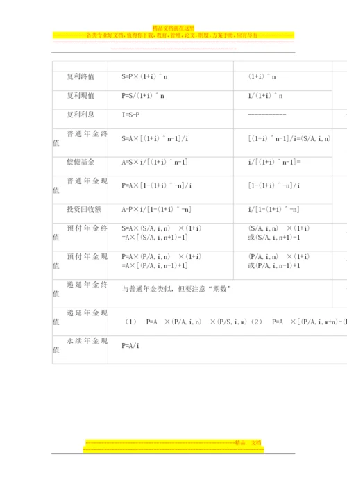 财务管理基本知识大全汇总.docx