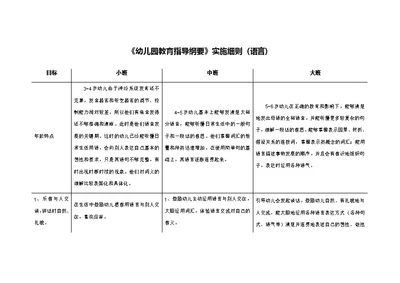 幼儿园教育指导纲要实施细则语言