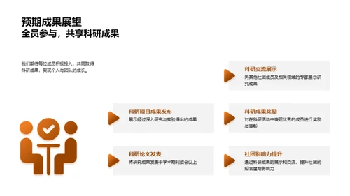 初三科研探索之旅