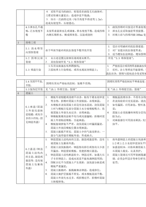 xx变电站工程质量通病防治方案和控制措施