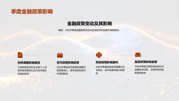 金融市场季报总结